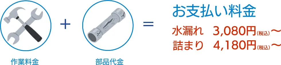作業料金＋部品代金＝お支払い料金