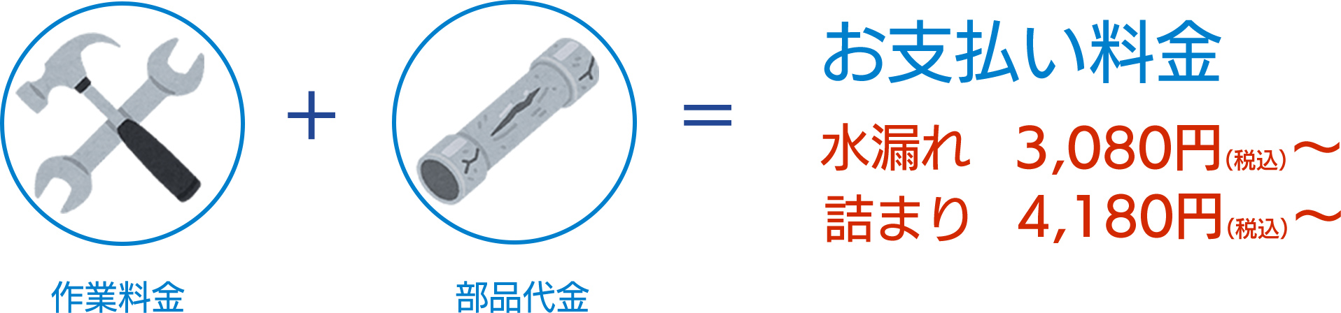 作業料金＋部品代金＝お支払い料金